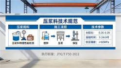 振兴本地工厂讲解：说一遍公路压浆料和铁路压浆料的区别