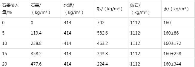 振兴防静电水泥砂浆怎么做(附配比及施工方法)